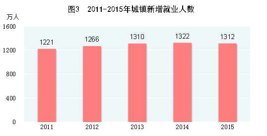 點擊瀏覽下一頁