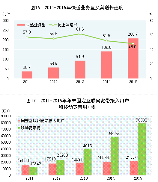 點擊瀏覽下一頁