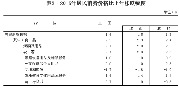 點擊瀏覽下一頁