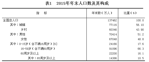 點擊瀏覽下一頁