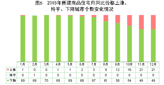 點擊瀏覽下一頁